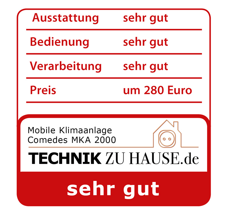 Testergebnis Comedes MKA 2000 mobile Klimaanlage