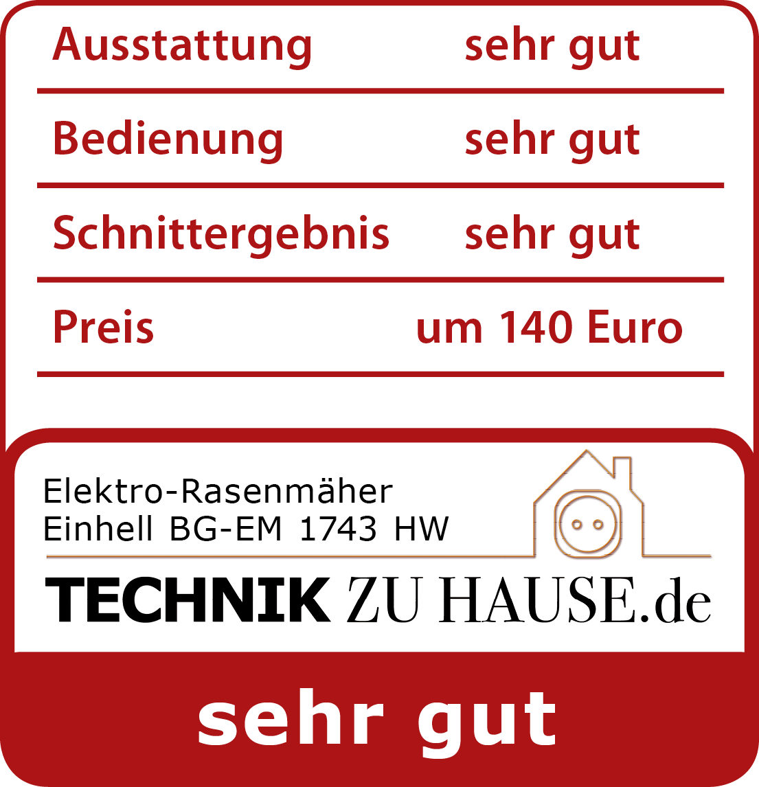 Testergebnis Einhell BG-EM 1743 HW Elektro-Rasenmäher