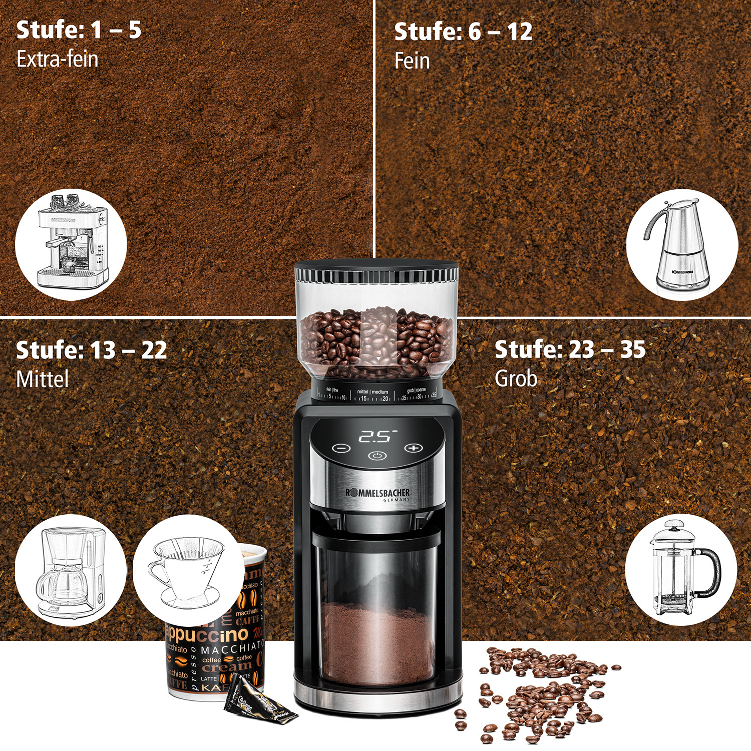 Kaffeemhlen Im Test