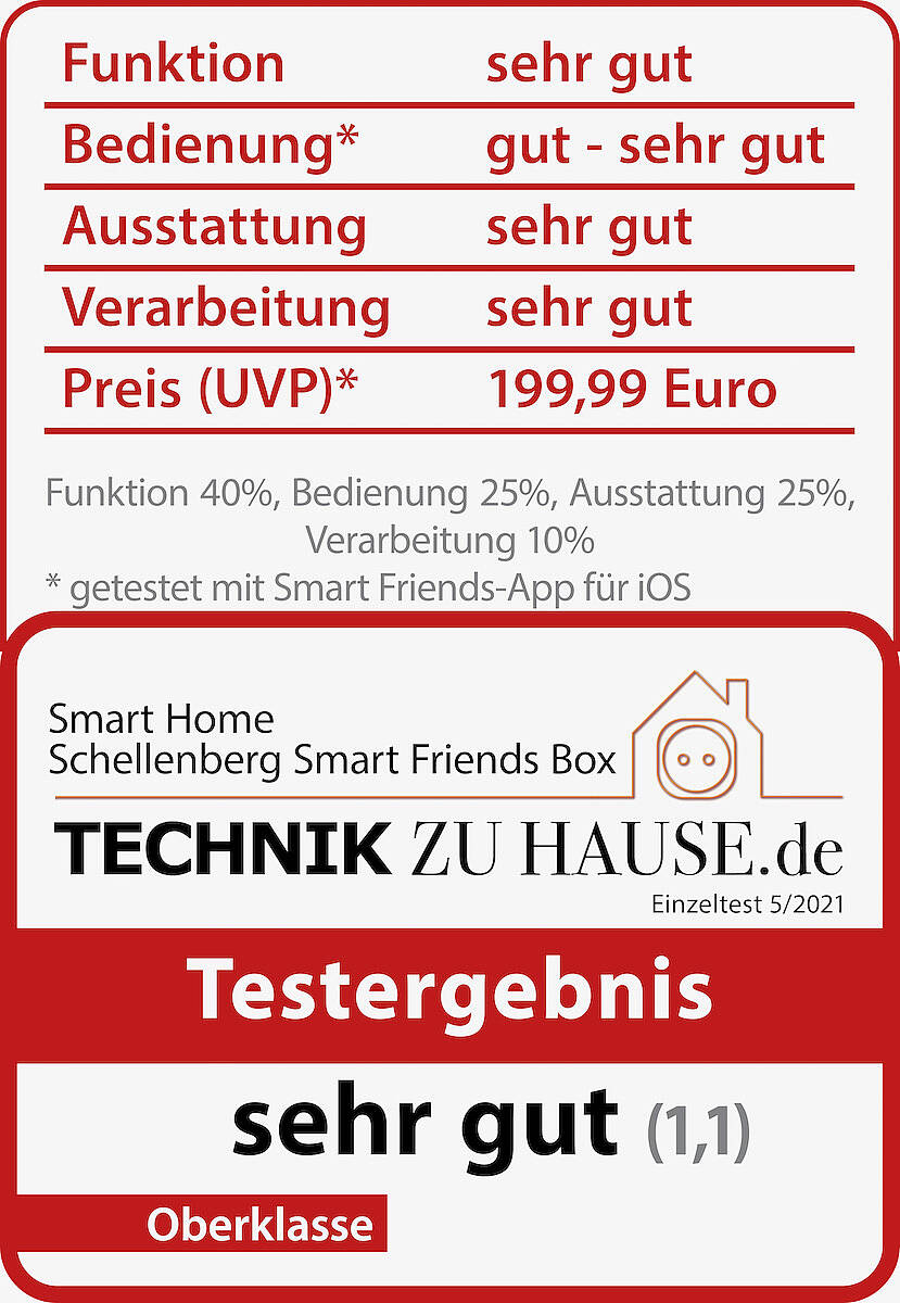 Technik zu Hause: Unser Zuhause wird smart - Die Smart Friends Box von ...