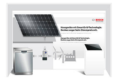 Per Smart-Grid Technologie könnten Haushaltsgeräte in Zunkunft Strom sparen. (Fotos: Bosch)