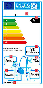 Ab September 2014 gilt das neue EU-Energielabel auch für Staubsauger