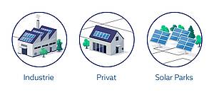 Das Angebot umfasst Wechselrichter, Batteriespeicher und Solarmodule für den Privatbereich sowie für Industrie- und Freiflächenanlagen