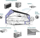 Das Hausnetz ist um zahlreiche Geräte erweiterbar. (Fotos: Z-Wave)